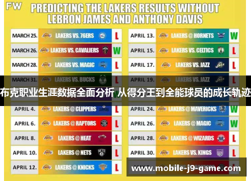 布克职业生涯数据全面分析 从得分王到全能球员的成长轨迹 布克职业生涯数据全面分析 从得分王到全能球员的成长轨迹