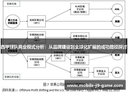 西甲球队商业模式分析:从品牌建设到全球化扩展的成功路径探讨 西甲球队商业模式分析:从品牌建设到全球化扩展的成功路径探讨