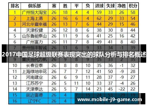 2017中国足球超级联赛表现突出的球队分析与排名概述 2017中国足球超级联赛表现突出的球队分析与排名概述