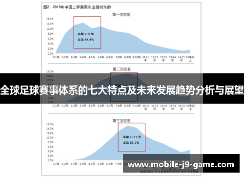 全球足球赛事体系的七大特点及未来发展趋势分析与展望 全球足球赛事体系的七大特点及未来发展趋势分析与展望