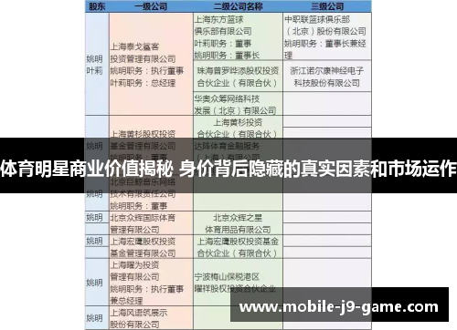 体育明星商业价值揭秘 身价背后隐藏的真实因素和市场运作 体育明星商业价值揭秘 身价背后隐藏的真实因素和市场运作