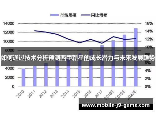 如何通过技术分析预测西甲新星的成长潜力与未来发展趋势 如何通过技术分析预测西甲新星的成长潜力与未来发展趋势