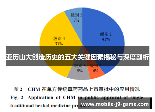 亚历山大创造历史的五大关键因素揭秘与深度剖析