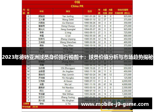 2023年德转亚洲球员身价排行榜前十:球员价值分析与市场趋势揭秘 2023年德转亚洲球员身价排行榜前十:球员价值分析与市场趋势揭秘