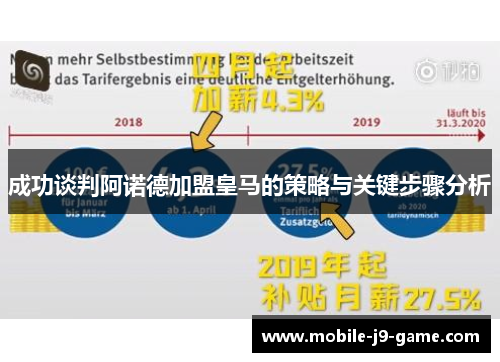 成功谈判阿诺德加盟皇马的策略与关键步骤分析
