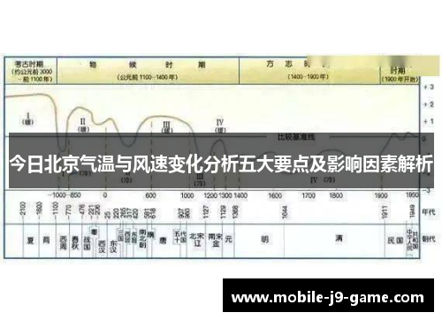 今日北京气温与风速变化分析五大要点及影响因素解析 今日北京气温与风速变化分析五大要点及影响因素解析